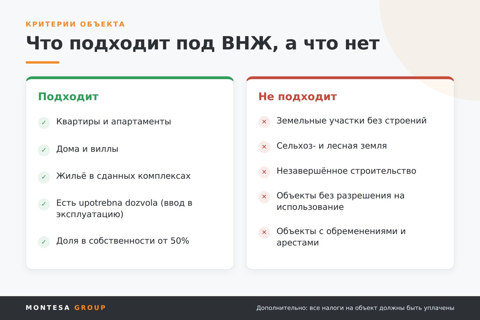 Какая недвижимость подходит под ВНЖ в Черногории, а какая нет